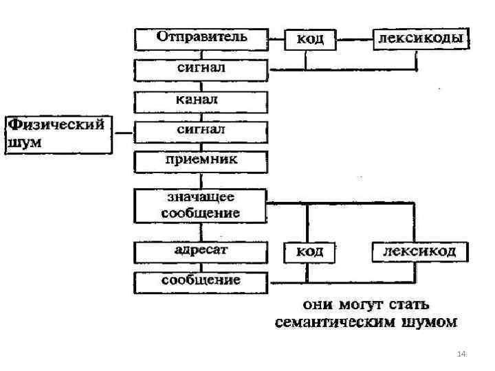 Спираль молчания презентация