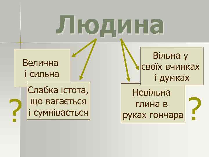 Людина Велична і сильна ? Слабка істота, що вагається і сумнівається Вільна у своїх