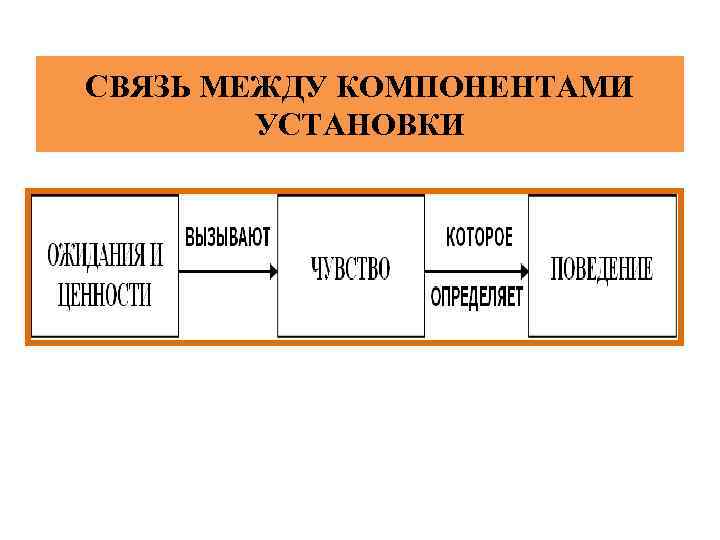 СВЯЗЬ МЕЖДУ КОМПОНЕНТАМИ УСТАНОВКИ 