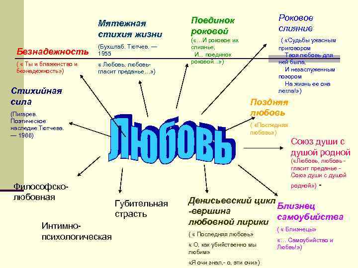 Тютчев поединок роковой