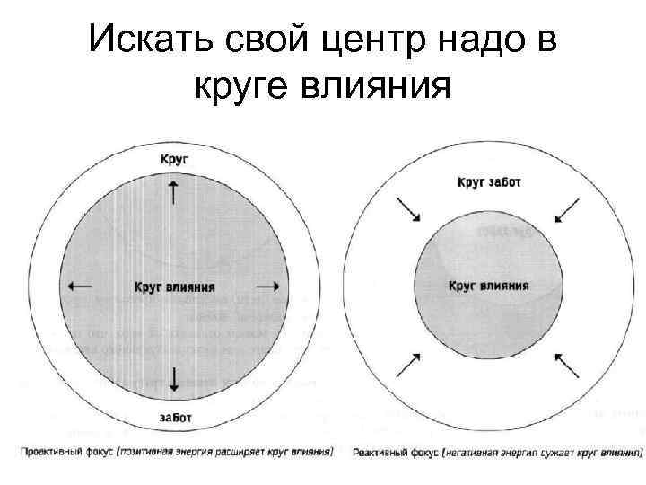 Искать свой центр надо в круге влияния 