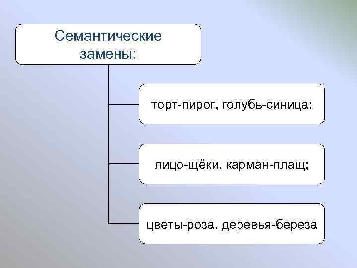 Семантические замены: торт-пирог, голубь-синица; лицо-щёки, карман-плащ; цветы-роза, деревья-береза 