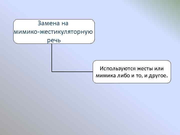 Замена на мимико-жестикуляторную речь Используются жесты или мимика либо и то, и другое. 