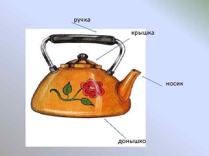 ручка крышка носик донышко 