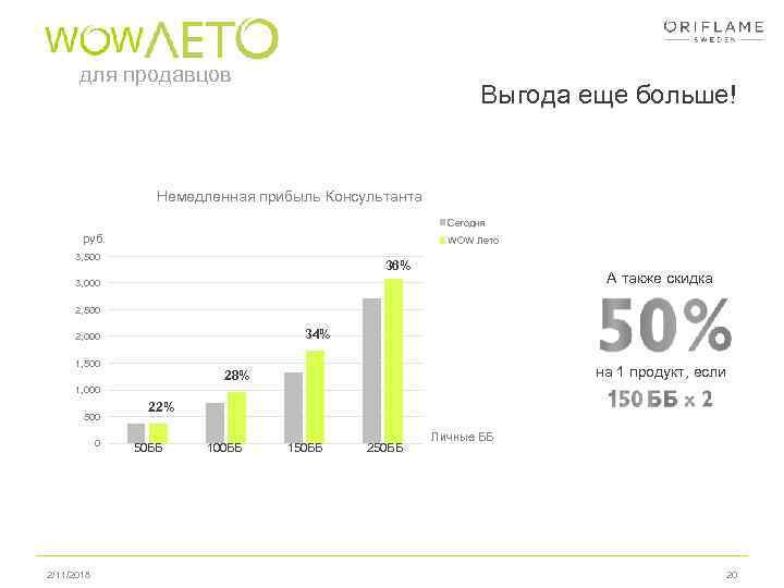 для продавцов Выгода еще больше! Немедленная прибыль Консультанта Сегодня руб. WOW Лето 3, 500