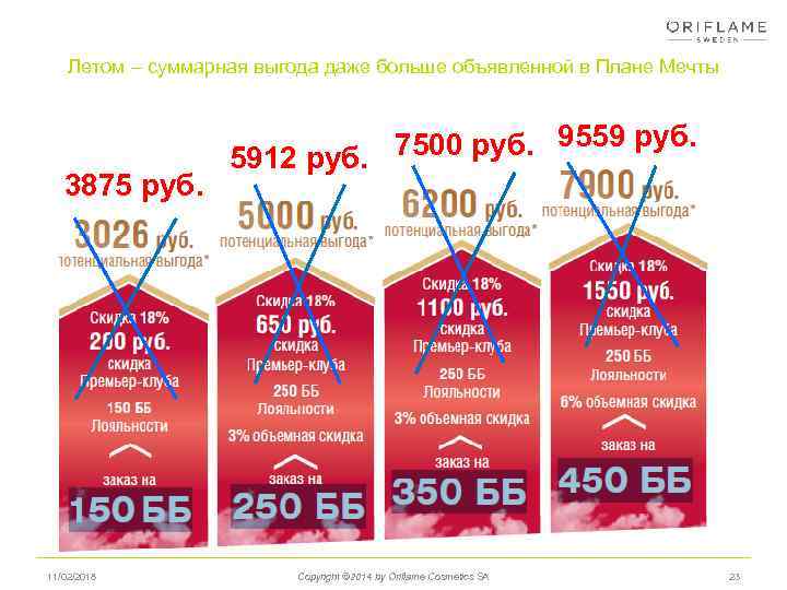 Летом – суммарная выгода даже больше объявленной в Плане Мечты 3875 руб. 11/02/2018 7500