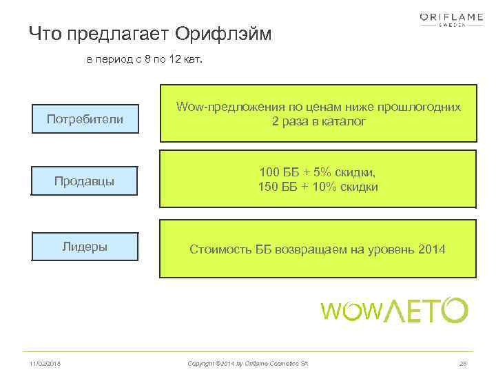 Что предлагает Орифлэйм в период с 8 по 12 кат. Потребители Wow-предложения по ценам