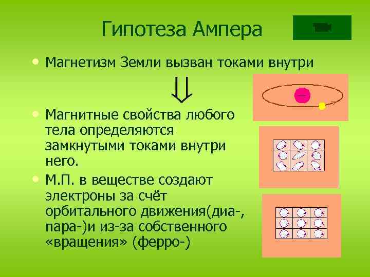 Магнитные свойства вещества 11 класс презентация