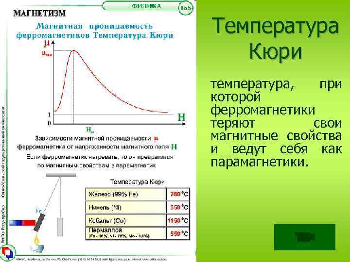 Температура Кюри температура, при которой ферромагнетики теряют свои магнитные свойства и ведут себя как