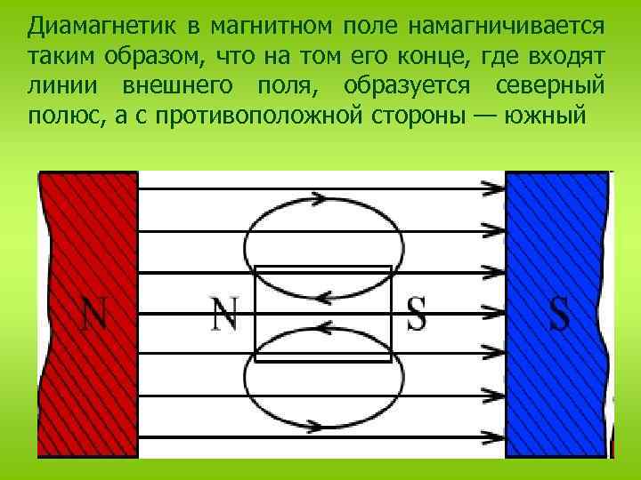 Квадратная рамка расположена в магнитном поле в плоскости магнитных линий как показано на рисунке