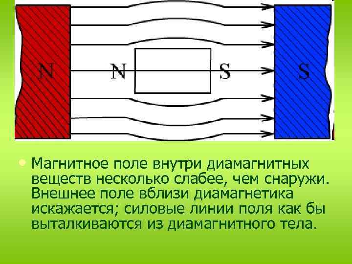 Магнитные свойства вещества 11 класс презентация