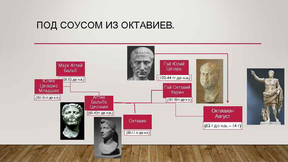 ПОД СОУСОМ ИЗ ОКТАВИЕВ. Гай Юлий Цезарь Марк Аттий Бальб Юлия Цезарис Младшая (101