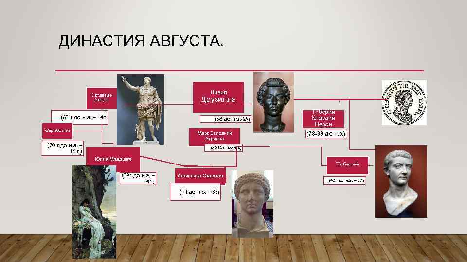 ДИНАСТИЯ АВГУСТА. Ливия Октавиан Август Друзилла (63 г до н. э. – 14 г)