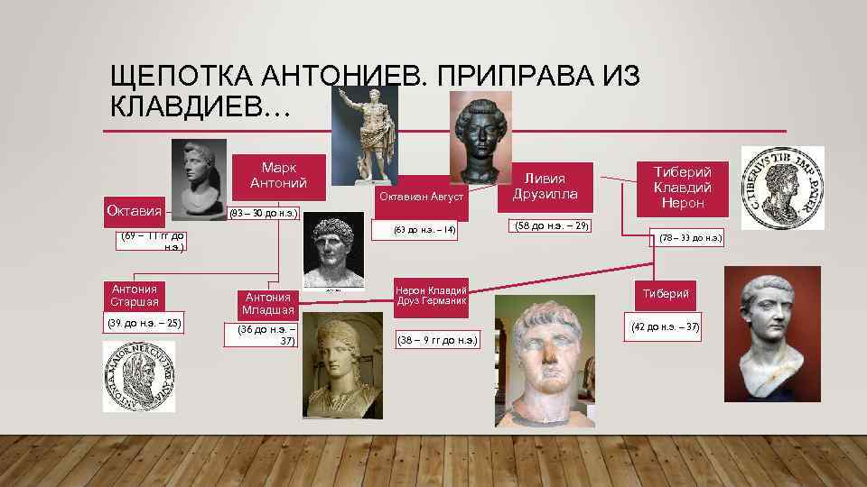 ЩЕПОТКА АНТОНИЕВ. ПРИПРАВА ИЗ КЛАВДИЕВ… Марк Антоний Октавия (83 – 30 до н. э.