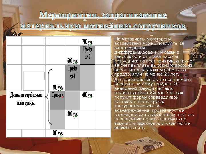 Мероприятия, затрагивающие материальную мотивацию сотрудников • • На материальную сторону воздействия можно повлиять за