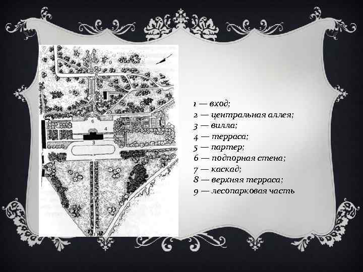 1 — вход; 2 — центральная аллея; 3 — вилла; 4 — терраса; 5