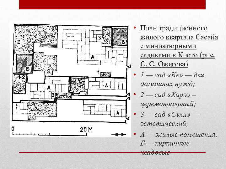  • План традиционного жилого квартала Сасайя с миниатюрными садиками в Киото (рис. С.