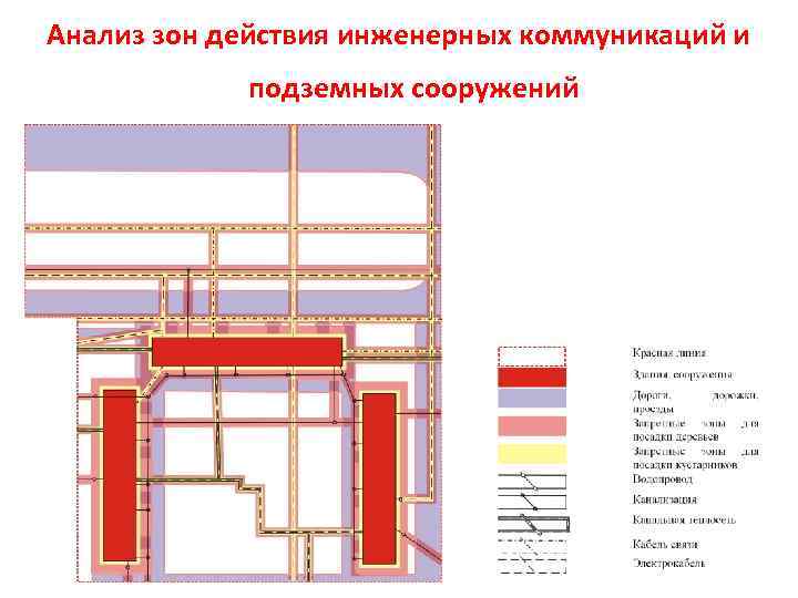 Анализ зоне