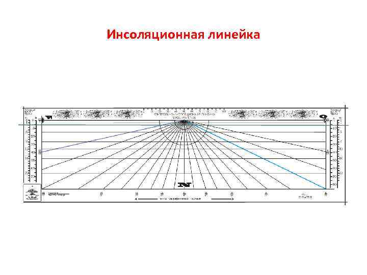 Инсоляционная линейка 