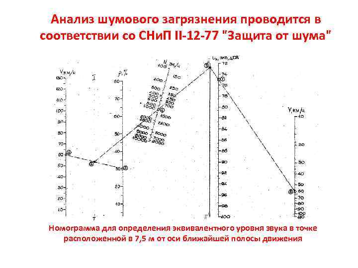 Анализ шумового загрязнения проводится в соответствии со СНи. П II-12 -77 