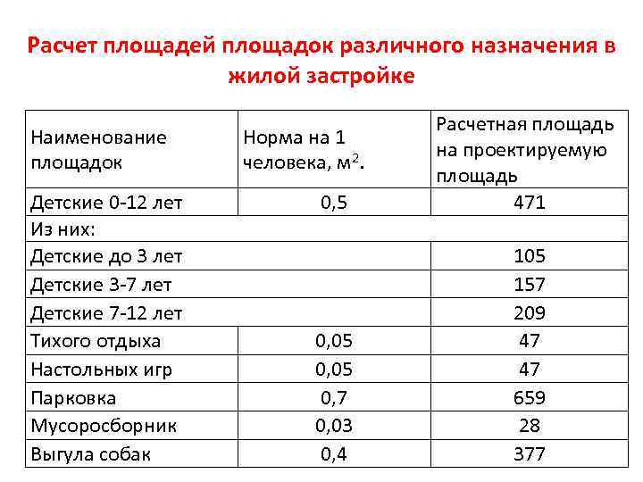 Расстояние от дома до детской площадки