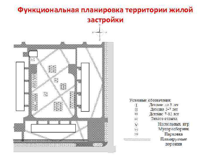 Функциональная планировка территории жилой застройки 