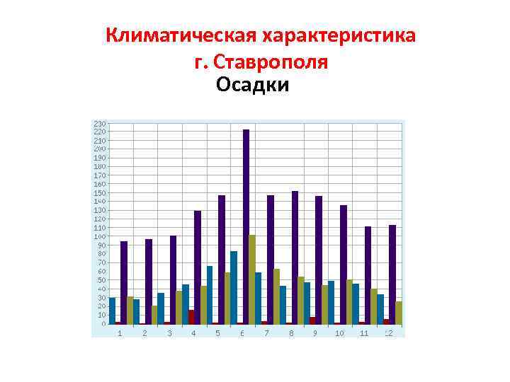 Карта осадков ставрополя