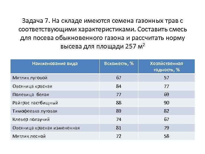 газон расход семян на м2