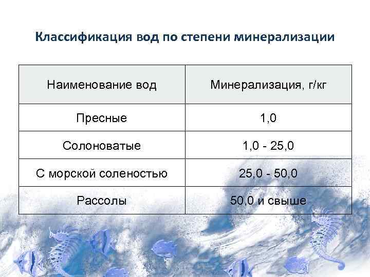 Классификация вод по степени минерализации Наименование вод Минерализация, г/кг Пресные 1, 0 Солоноватые 1,