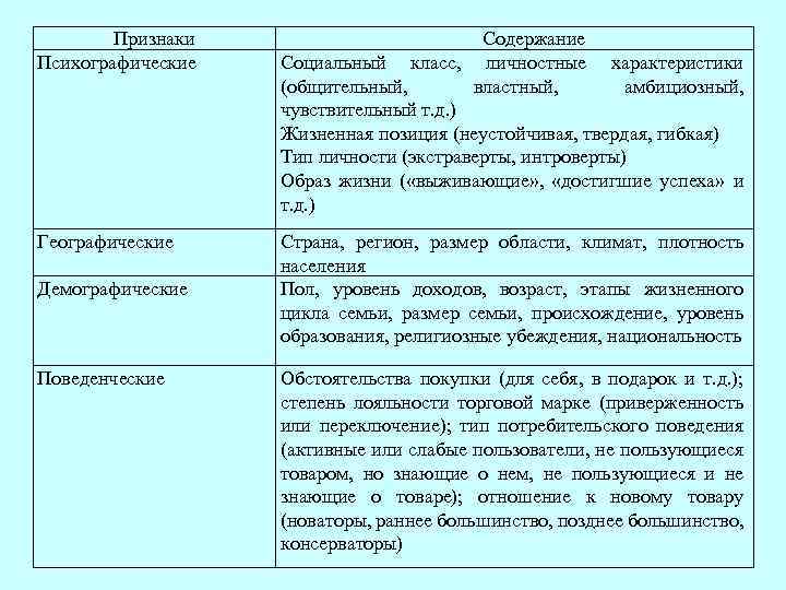 Характеристика потребителей. Психографические характеристики. Психографические характеристики потребителя. Психографические характеристики целевой аудитории. Психографические психографические характеристики.