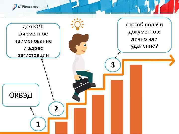 способ подачи документов: лично или удаленно? для ЮЛ: фирменное наименование и адрес регистрации 3