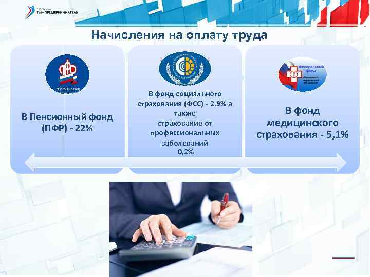 Начисления на оплату труда В Пенсионный фонд (ПФР) - 22% В фонд социального страхования