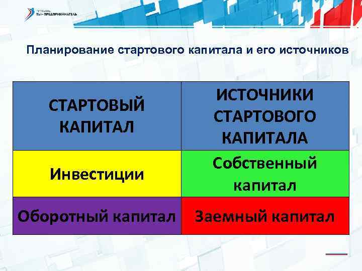 Планирование стартового капитала и его источников СТАРТОВЫЙ КАПИТАЛ Инвестиции Оборотный капитал ИСТОЧНИКИ СТАРТОВОГО КАПИТАЛА