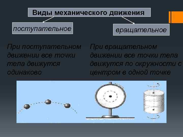 Механикалық қозғалыстың салыстырмалылығы 7 сынып презентация