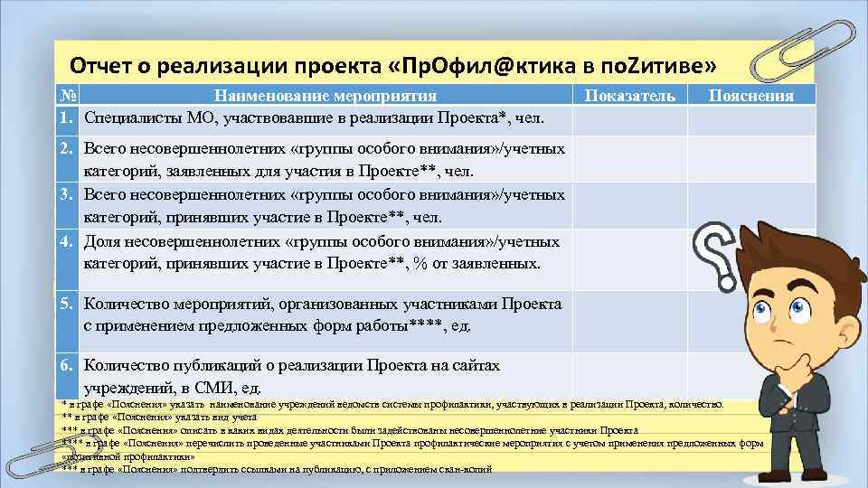 Статус реализации проекта это