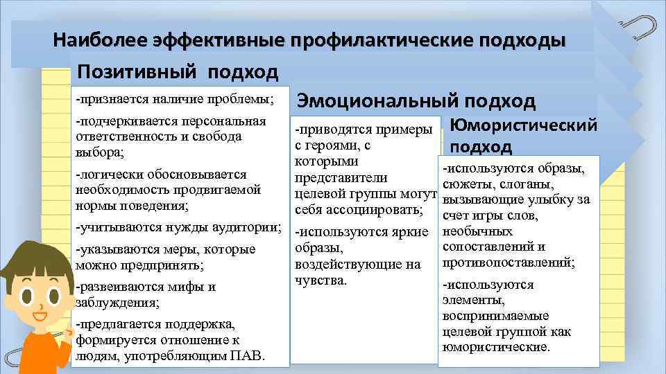 Наиболее эффективные профилактические подходы Позитивный подход -признается наличие проблемы; Эмоциональный подход -подчеркивается персональная ответственность