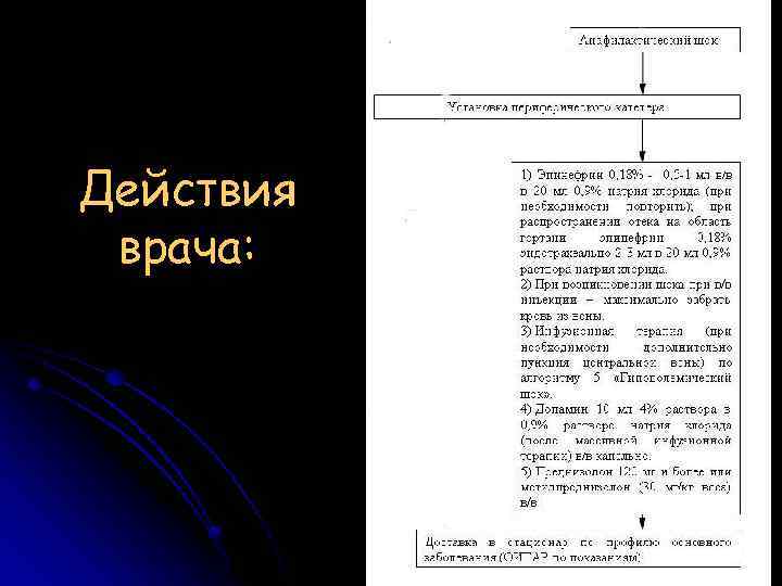 Действия врача: 