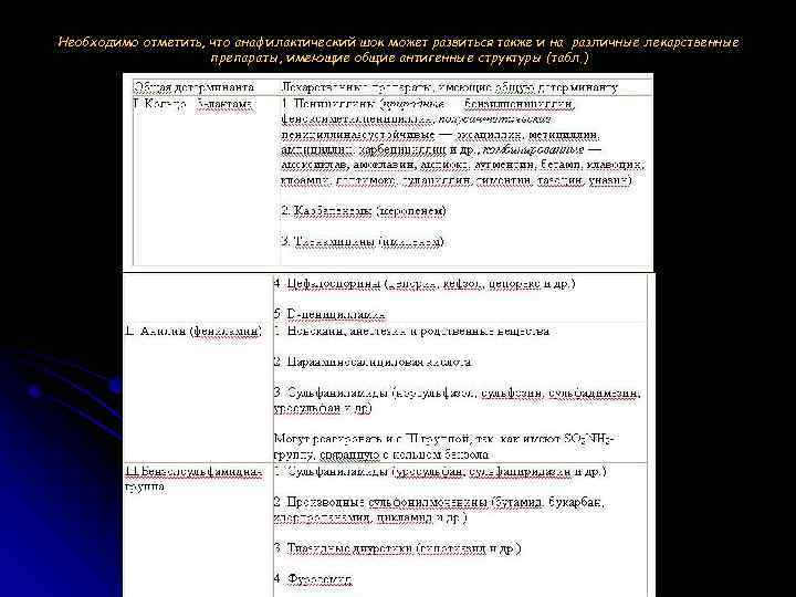Необходимо отметить, что анафилактический шок может развиться также и на различные лекарственные препараты, имеющие