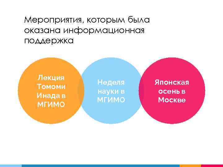 Мероприятия, которым была оказана информационная поддержка Лекция Томоми Инада в МГИМО Неделя науки в