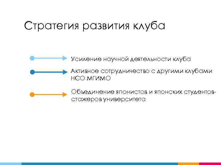 Стратегия развития клуба Усиление научной деятельности клуба Активное сотрудничество с другими клубами НСО МГИМО