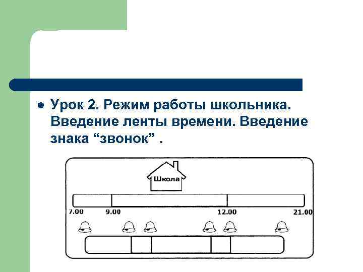 l Урок 2. Режим работы школьника. Введение ленты времени. Введение знака “звонок”. 