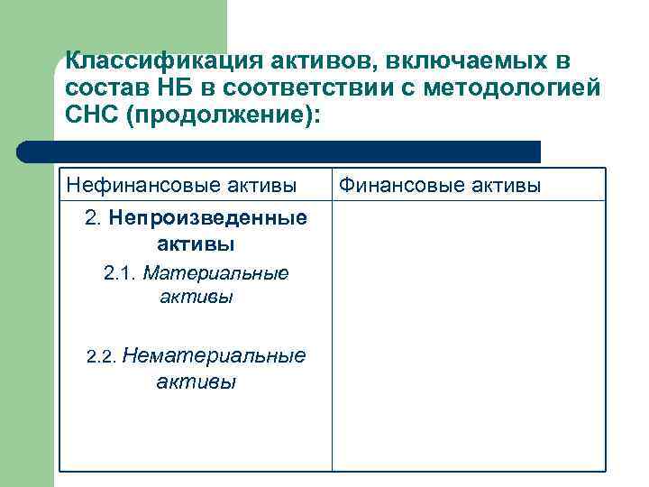 Классификация активов, включаемых в состав НБ в соответствии с методологией СНС (продолжение): Нефинансовые активы