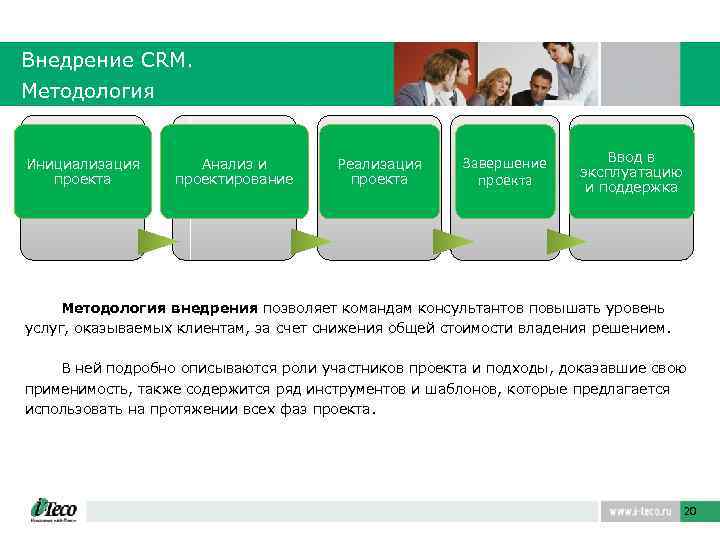 Внедрение СRM. Методология Инициализация проекта Анализ и проектирование Реализация проекта Завершение проекта Ввод в