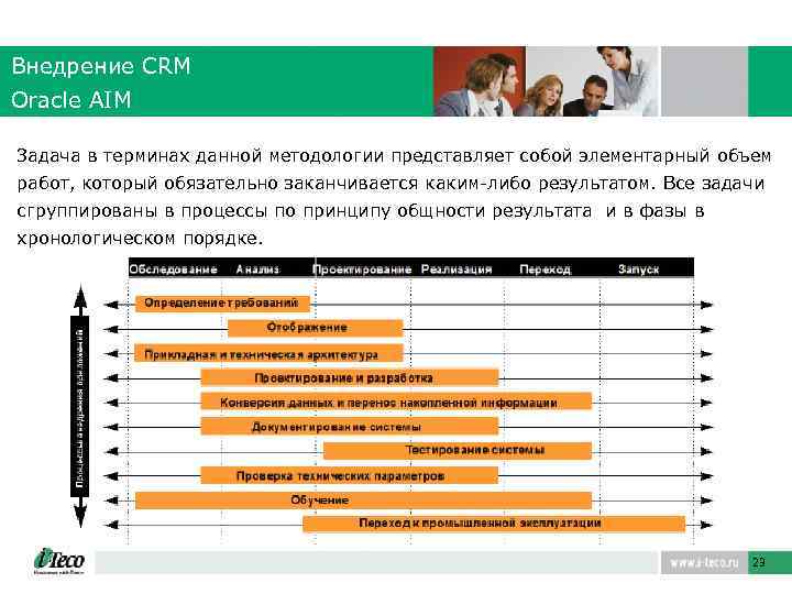 Внедрение СRM Oracle AIM Задача в терминах данной методологии представляет собой элементарный объем работ,