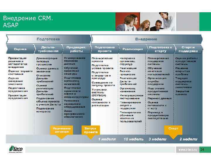 Внедрение СRM. ASAP 24 