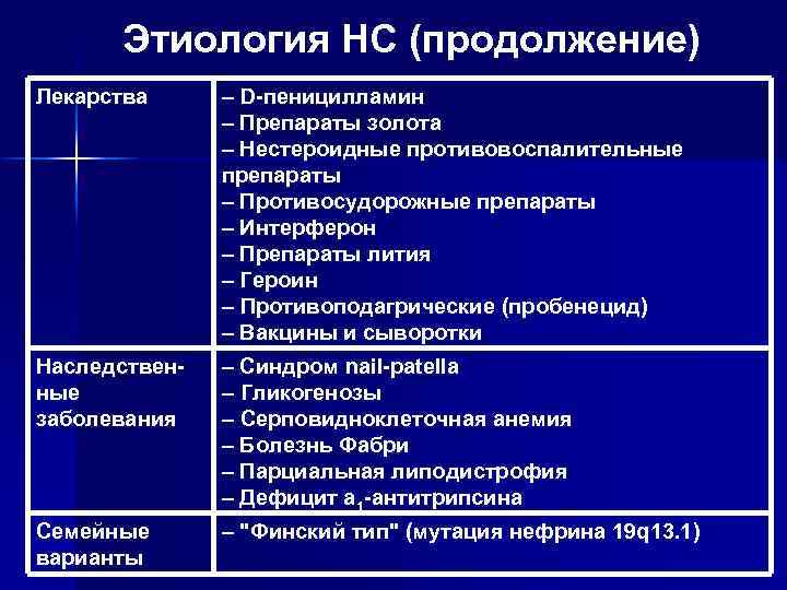 Этиология НС (продолжение) Лекарства – D-пеницилламин – Препараты золота – Нестероидные противовоспалительные препараты –