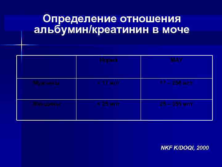 Альбумин креатинин в моче. Альбумин креатинин соотношение в моче норма. Микроальбумин,креатинин норма в моче. Альбумин креатинин в моче норма. Отношение альбумин креатинин норма.