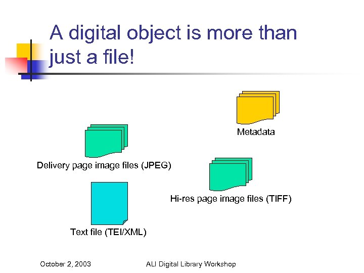 A digital object is more than just a file! Metadata Delivery page image files