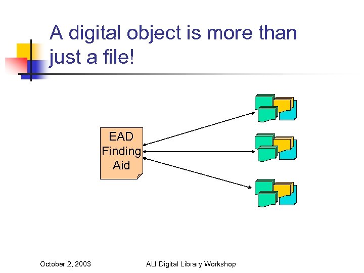 A digital object is more than just a file! EAD Finding Aid October 2,
