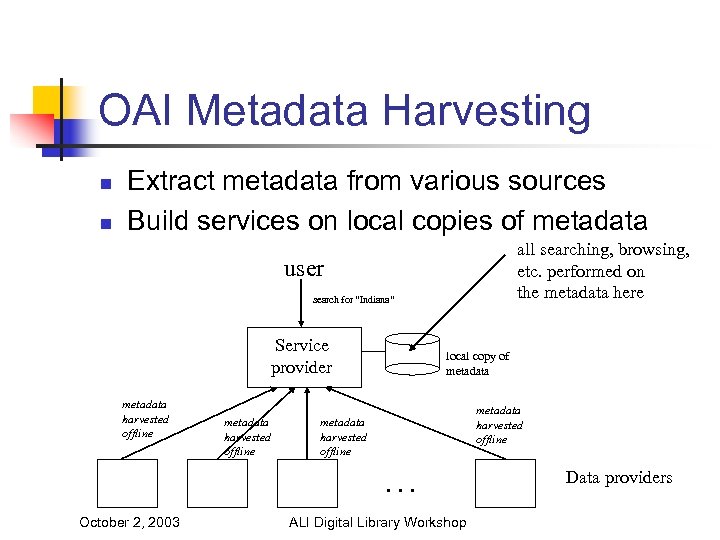 OAI Metadata Harvesting n n Extract metadata from various sources Build services on local